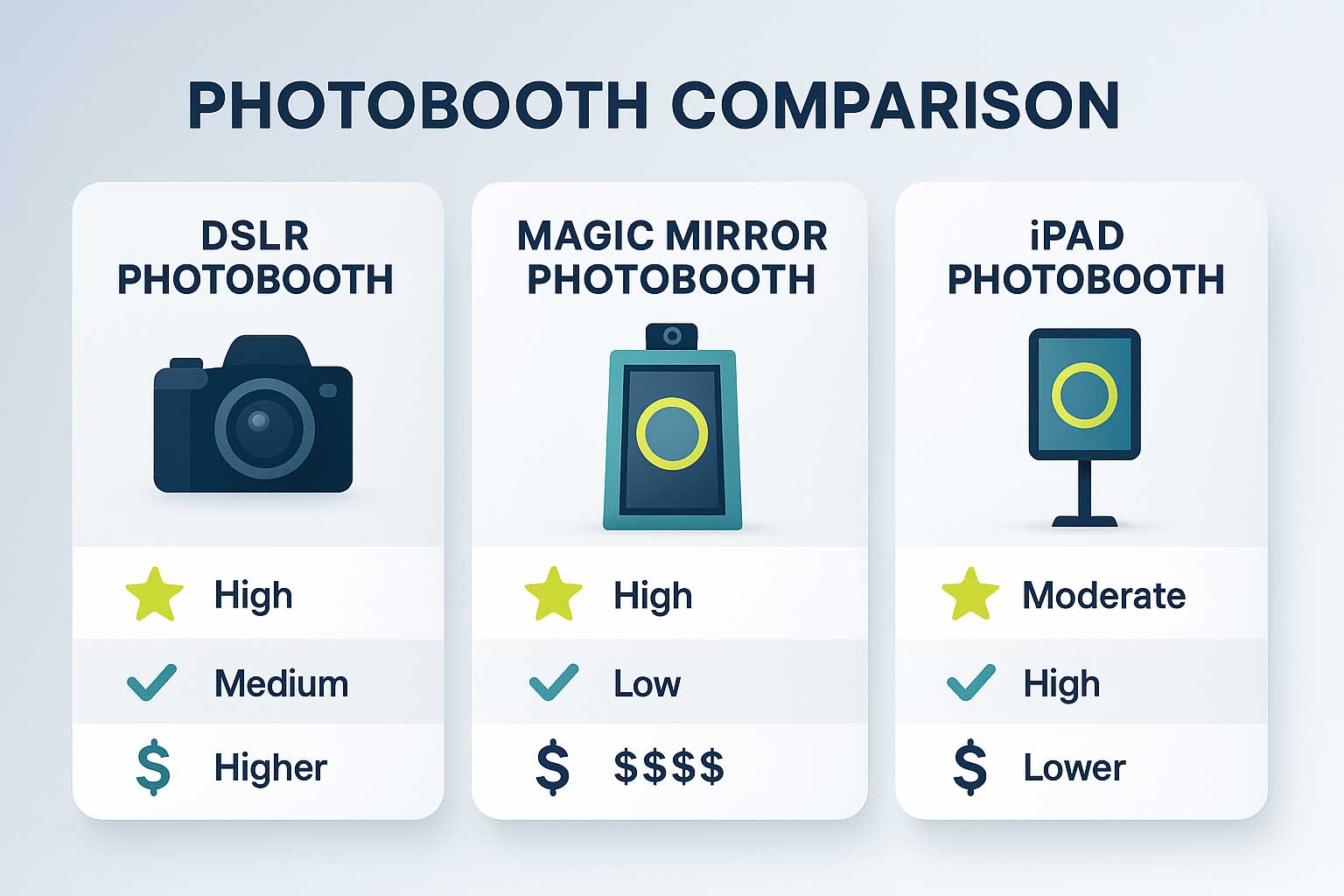 Titelbild für Fotobox Vergleich: So finden Sie die perfekte Photobooth für Ihr Event